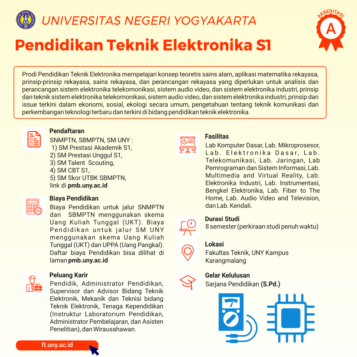 pendidikan teknik elektronika s-1